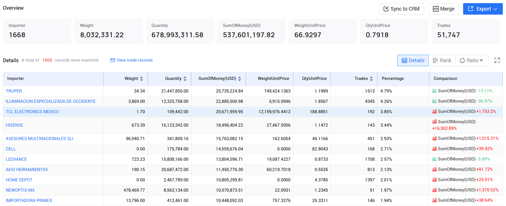 tendata,mexico imports and exports,mexico customs data