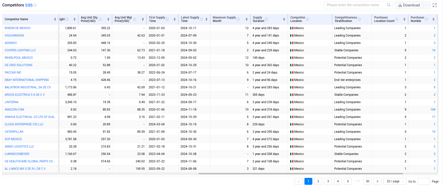 shanghai tendata tech co.,ltd,mexico export database,mexico exports database