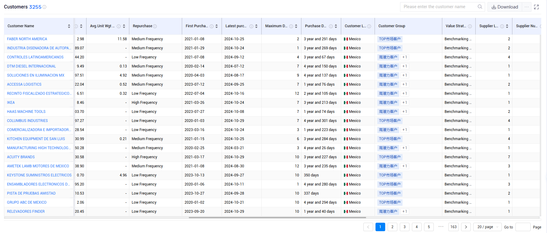 mexico trade data,mexico shipment data