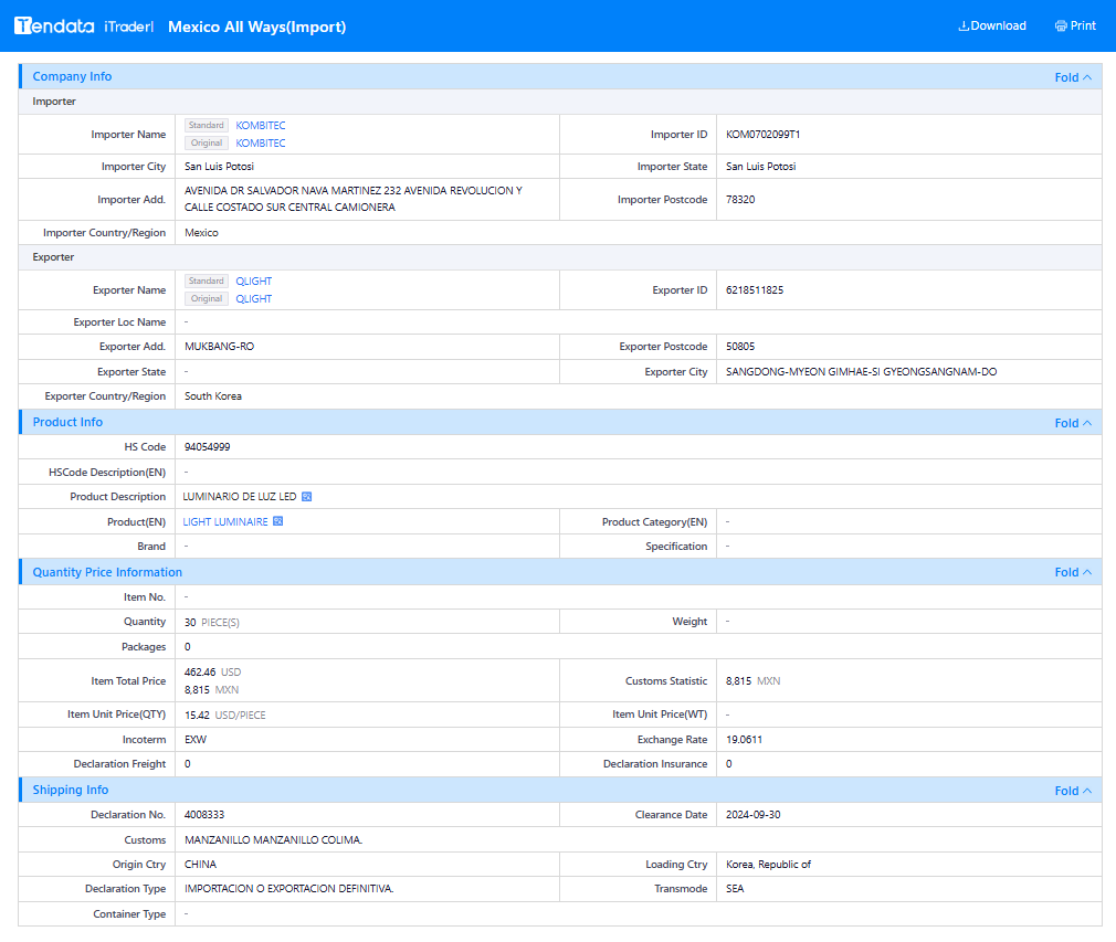 tendata trade data,mexico import export database