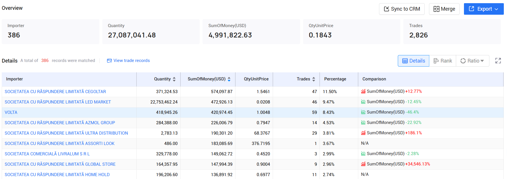 tendata,moldova imports and exports,moldova customs data