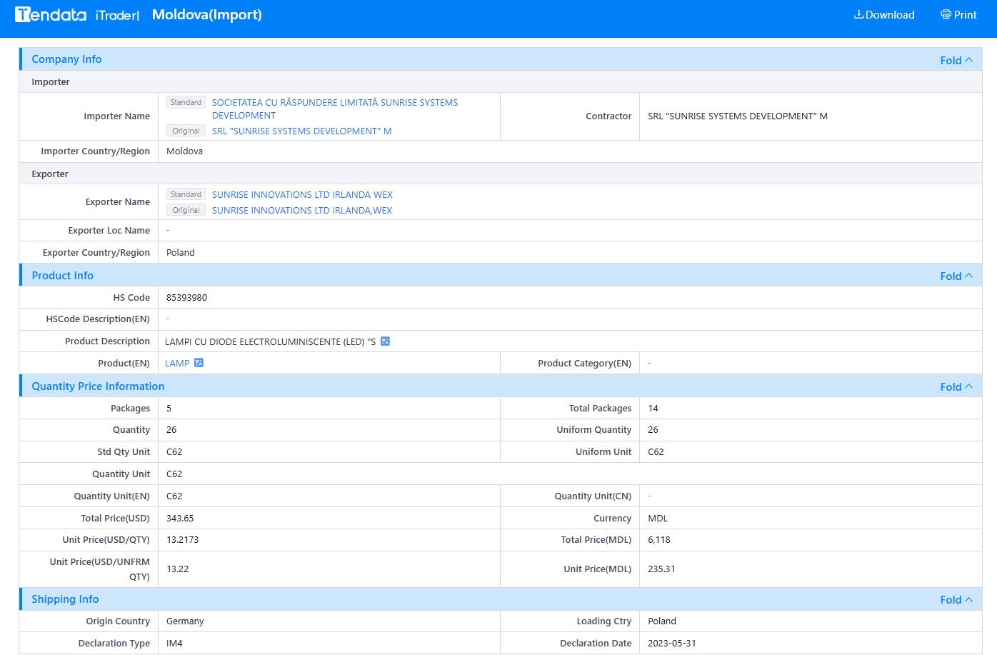 tendata trade data,moldova import export database