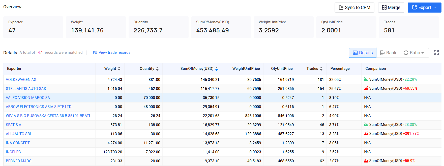 tendata pricing,morocco customs data,morocco import export records