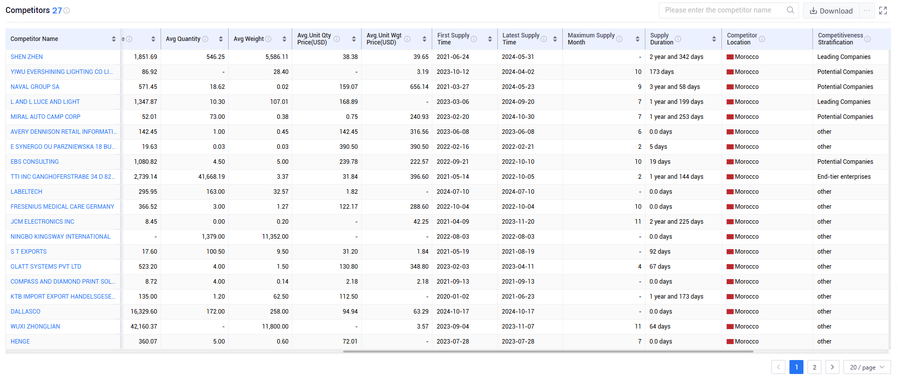 shanghai tendata tech co.,ltd,morocco export database,morocco exports database