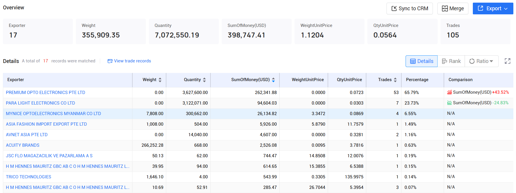 tendata pricing,myanmar customs data,myanmar import export records