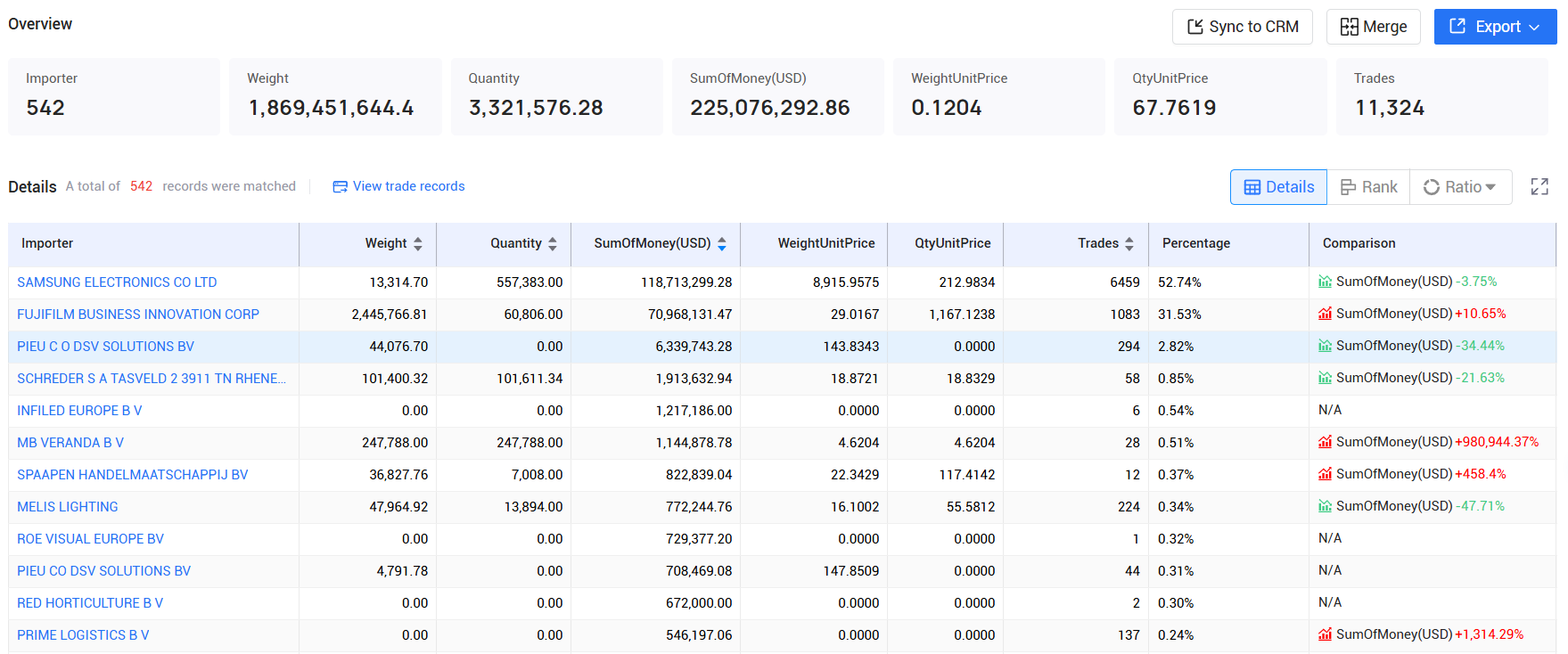tendata,netherlands imports and exports,netherlands customs data