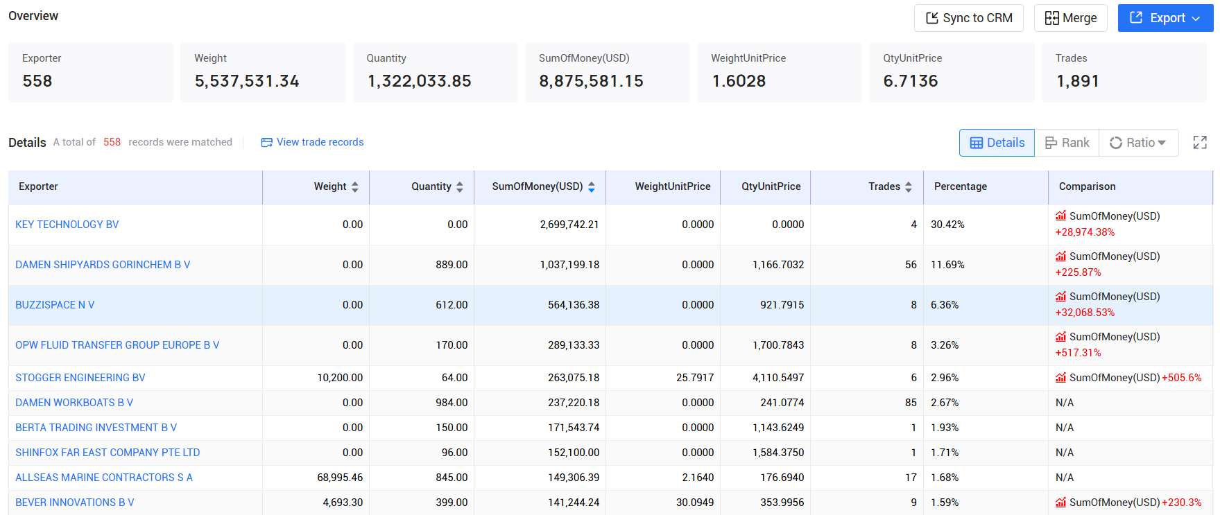 tendata pricing,the netherlands customs data,the netherlands import export records