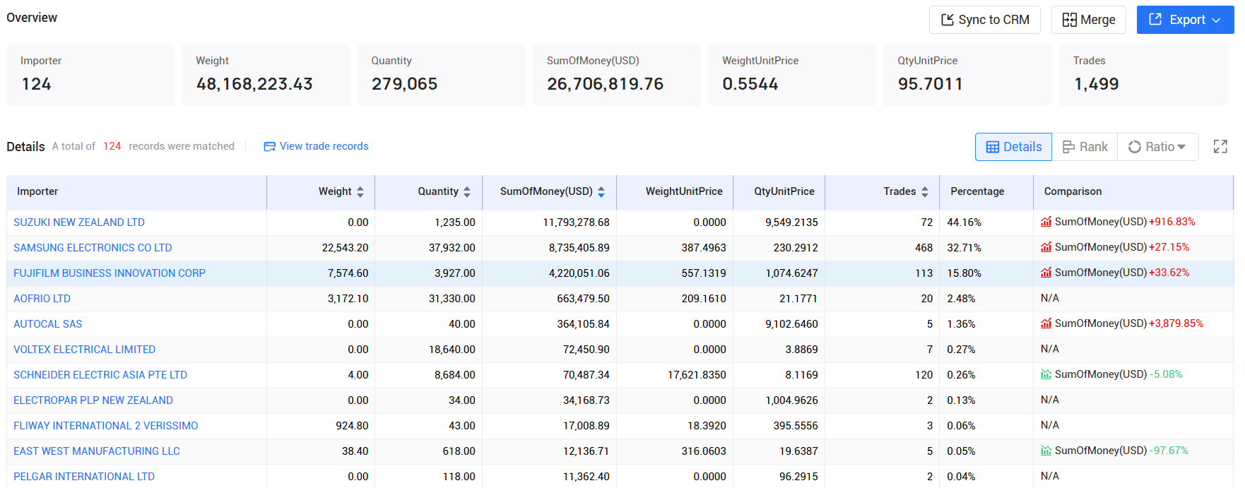 tendata,new zealand imports and exports,new zealand customs data
