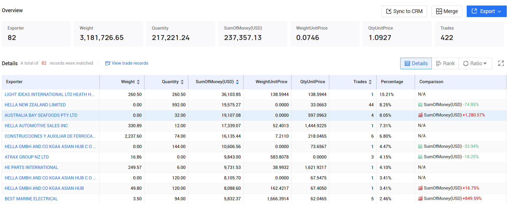 tendata pricing,new zealand customs data,new zealand import export records