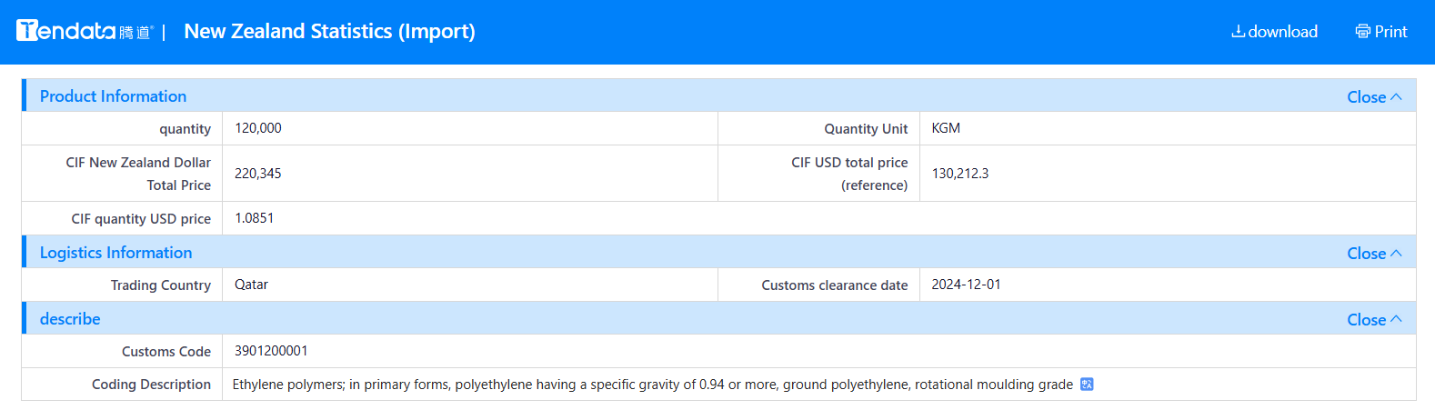 tendata trade data,new zealand import export database