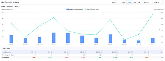 tendata customs data,belgium exporter database,belgium exporters database