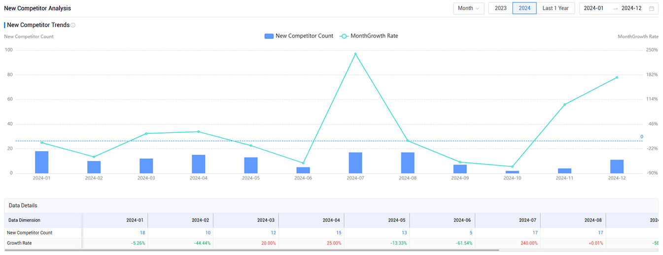 tendata customs data,belgium exporter database,belgium exporters database