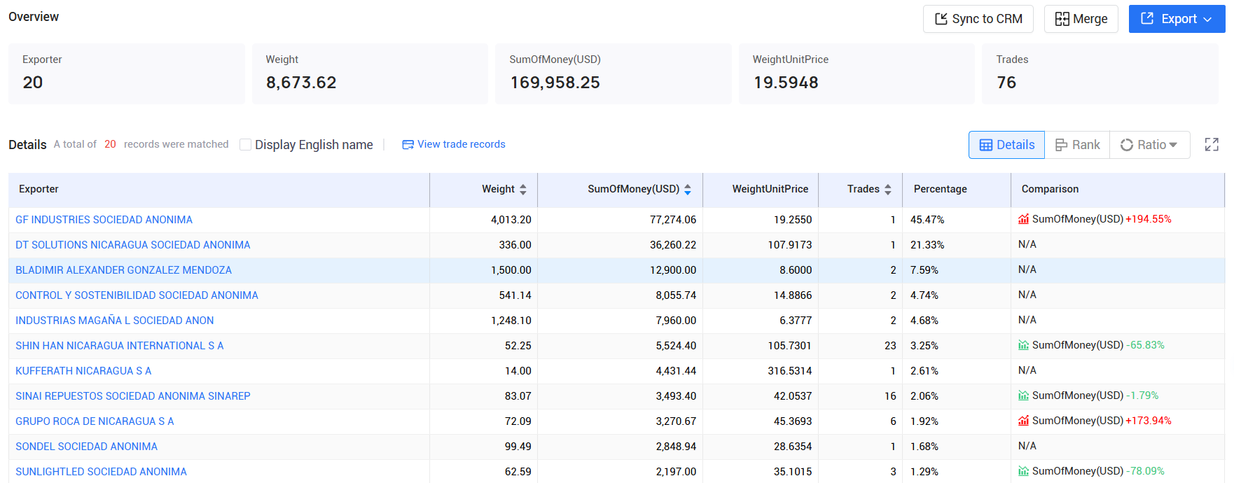 tendata pricing,nicaragua customs data,nicaragua import export records