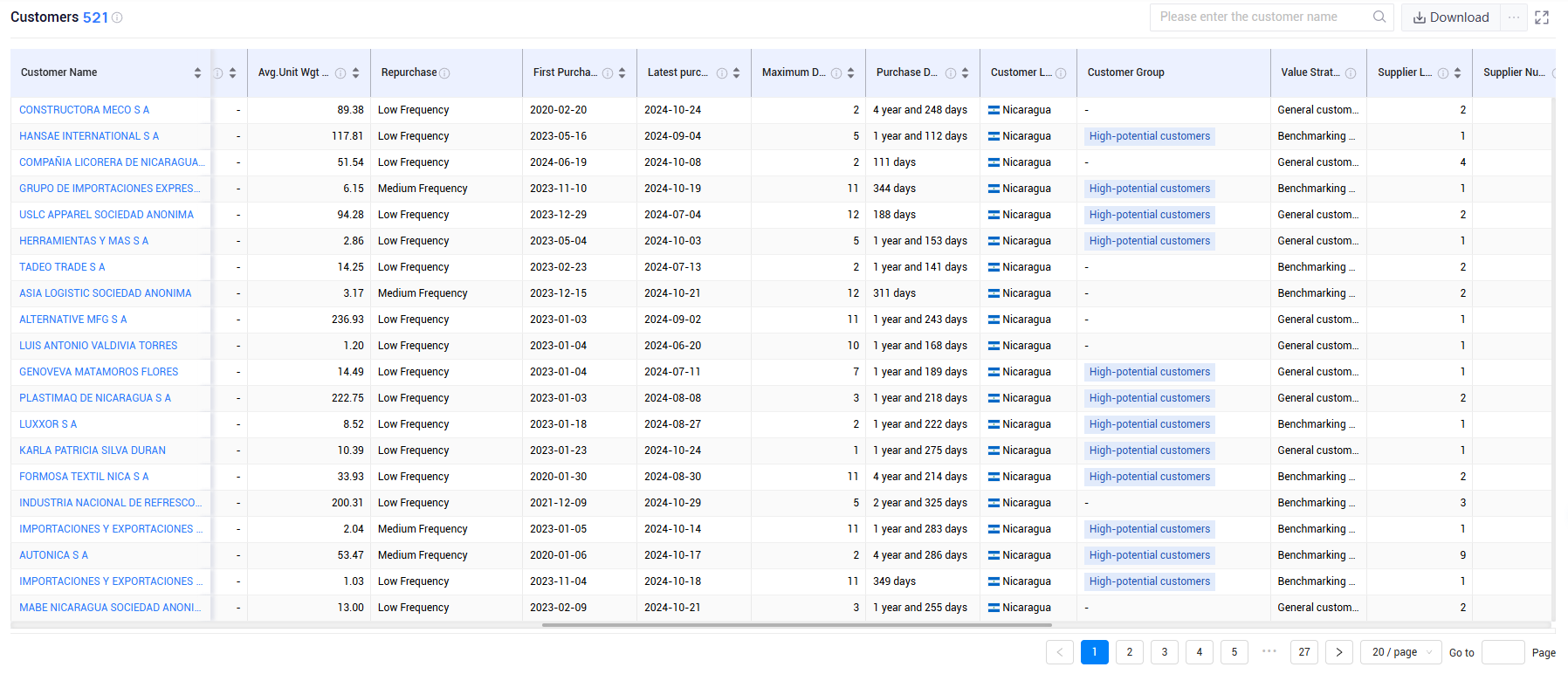 nicaragua trade data,nicaragua shipment data