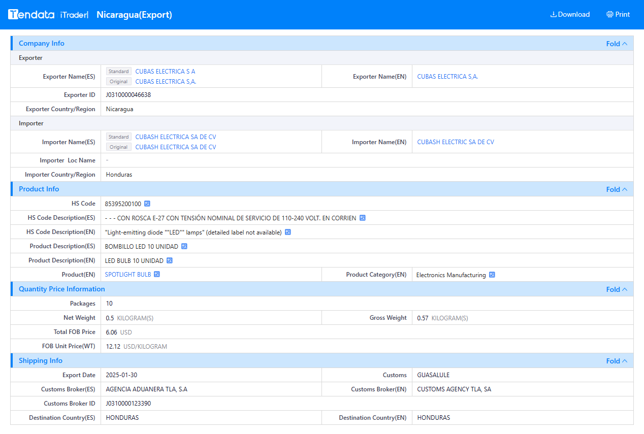 tendata.cn,nicaragua shipment data,nicaragua imports and exports