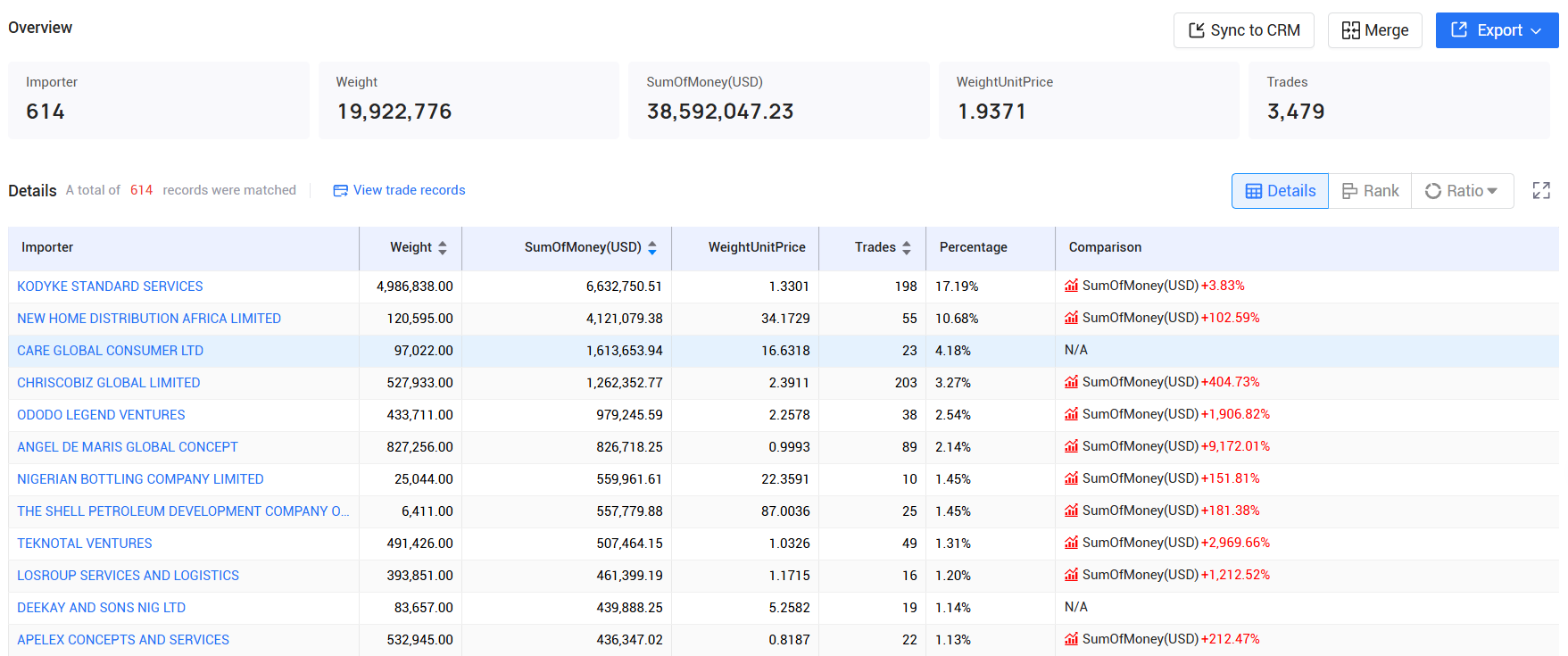 tendata,nigeria imports and exports,nigeria customs data