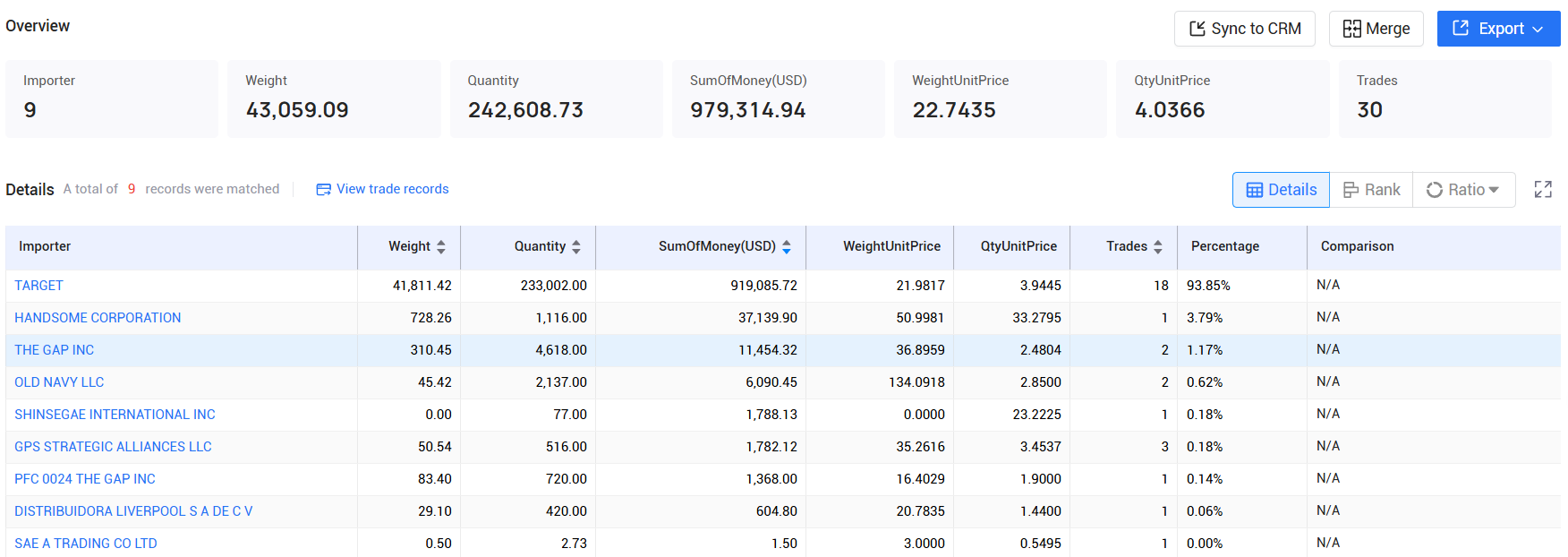tendata,north korea imports and exports,north korea customs data