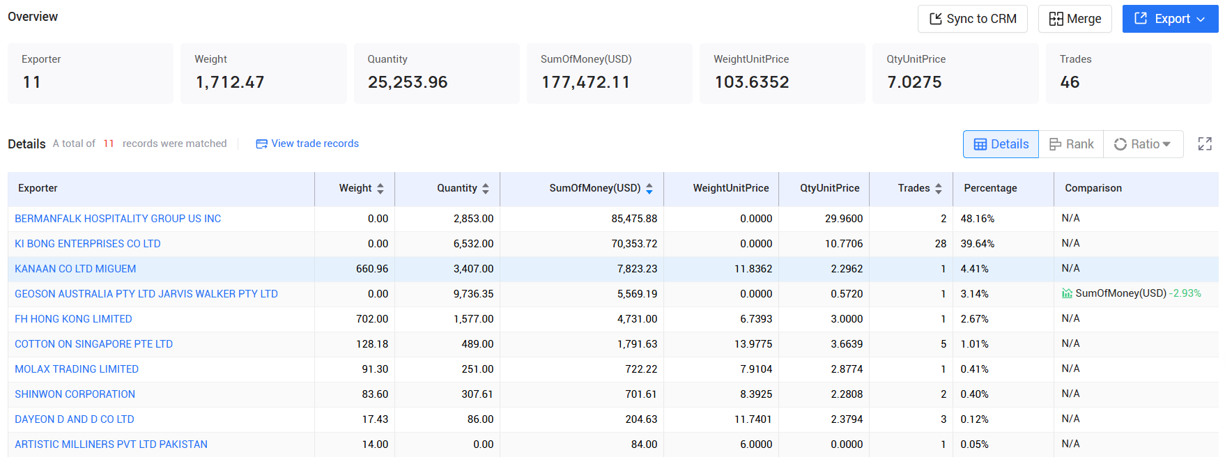 tendata pricing,north korea customs data,north korea import export records
