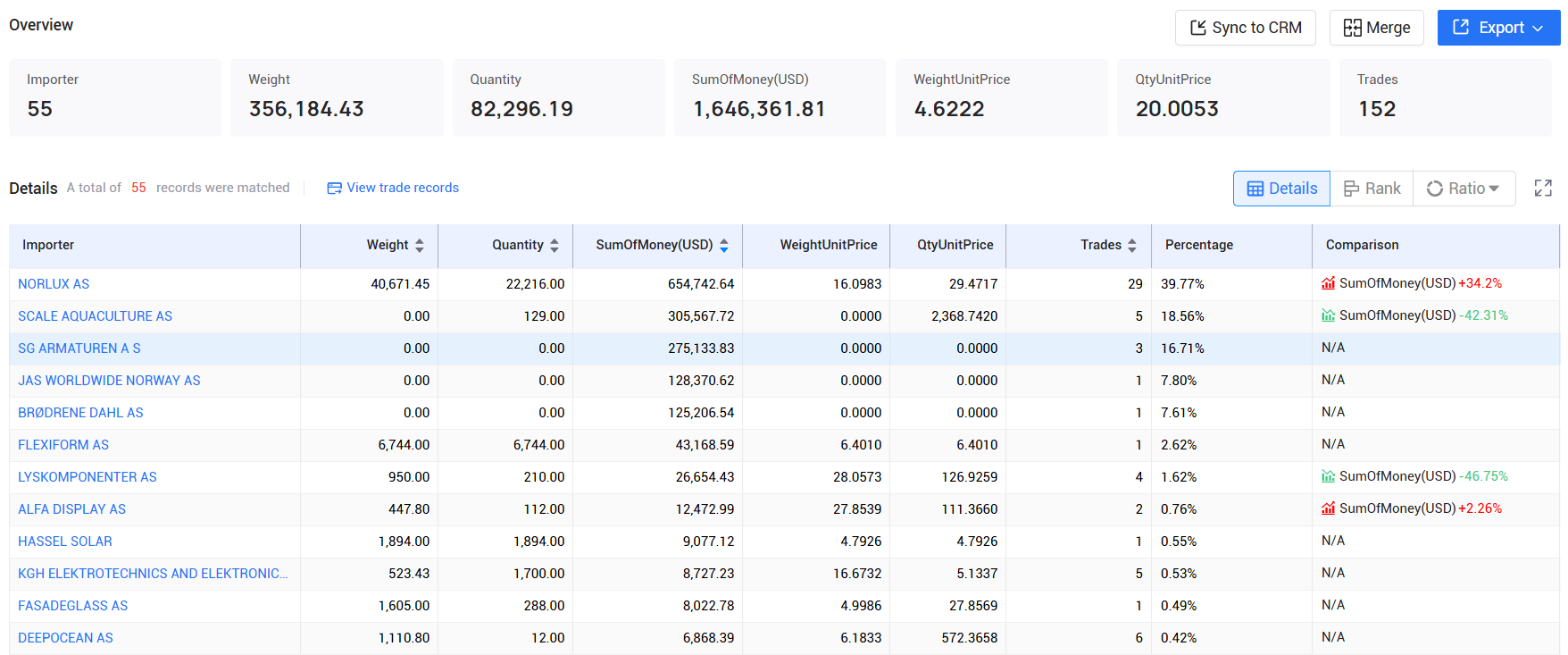 tendata,norway imports and exports,norway customs data