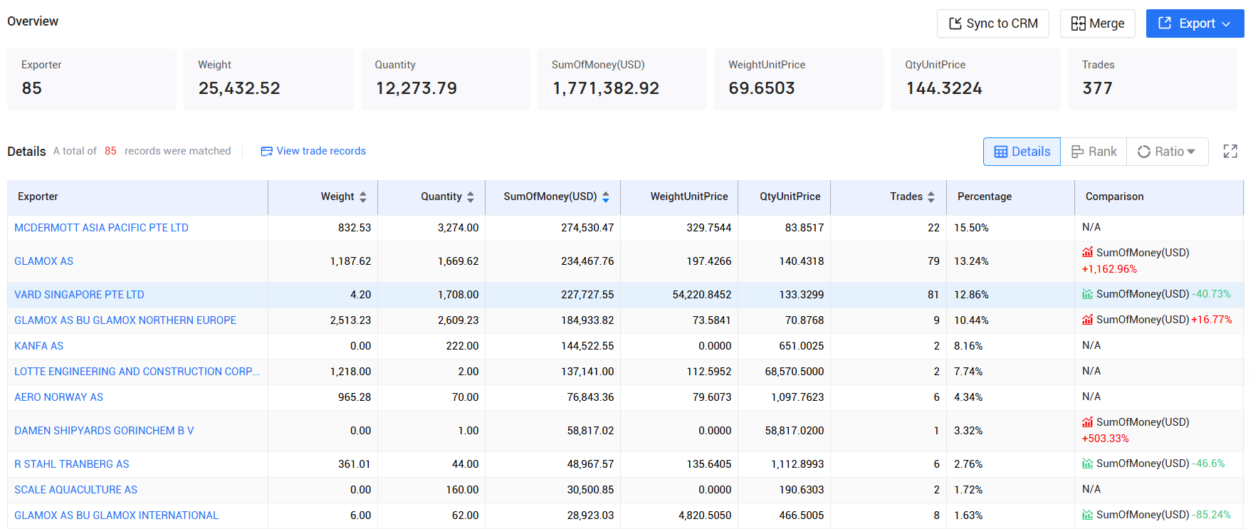 tendata pricing,norway customs data,norway import export records