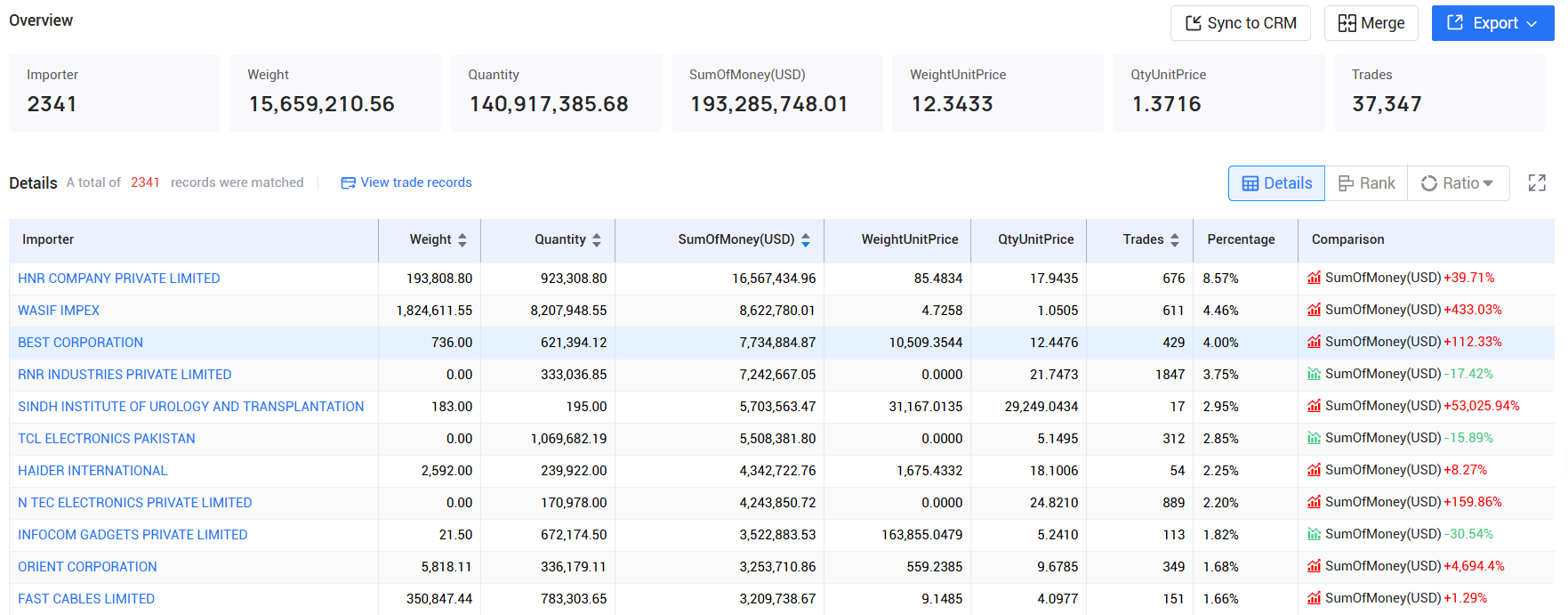 tendata,pakistan imports and exports,pakistan customs data