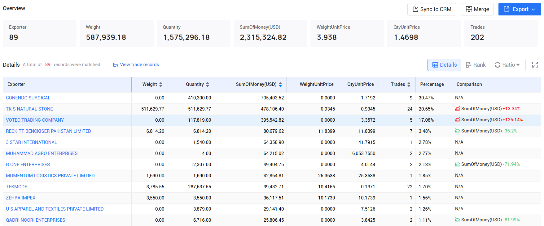 tendata pricing,pakistan customs data,pakistan import export records