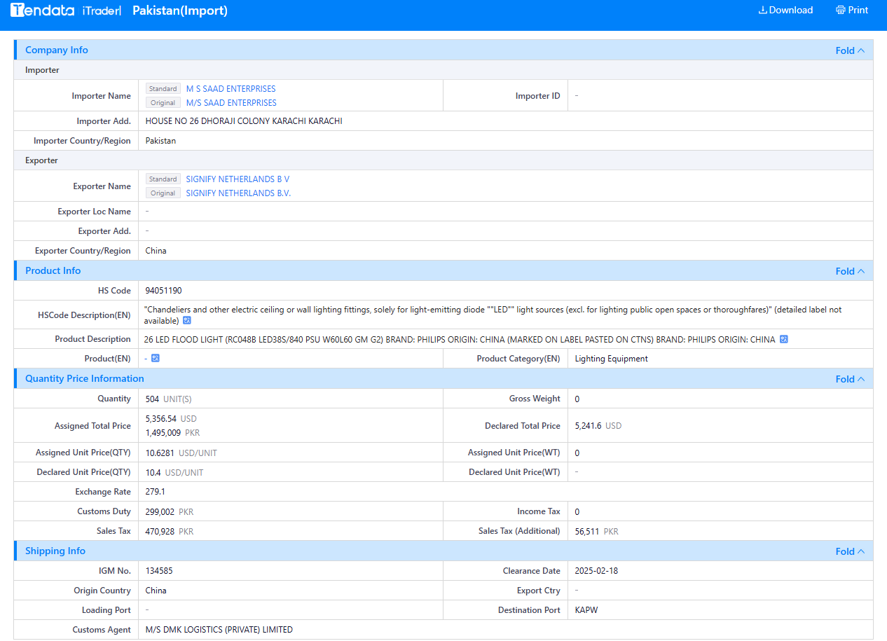 tendata trade data,pakistan import export database