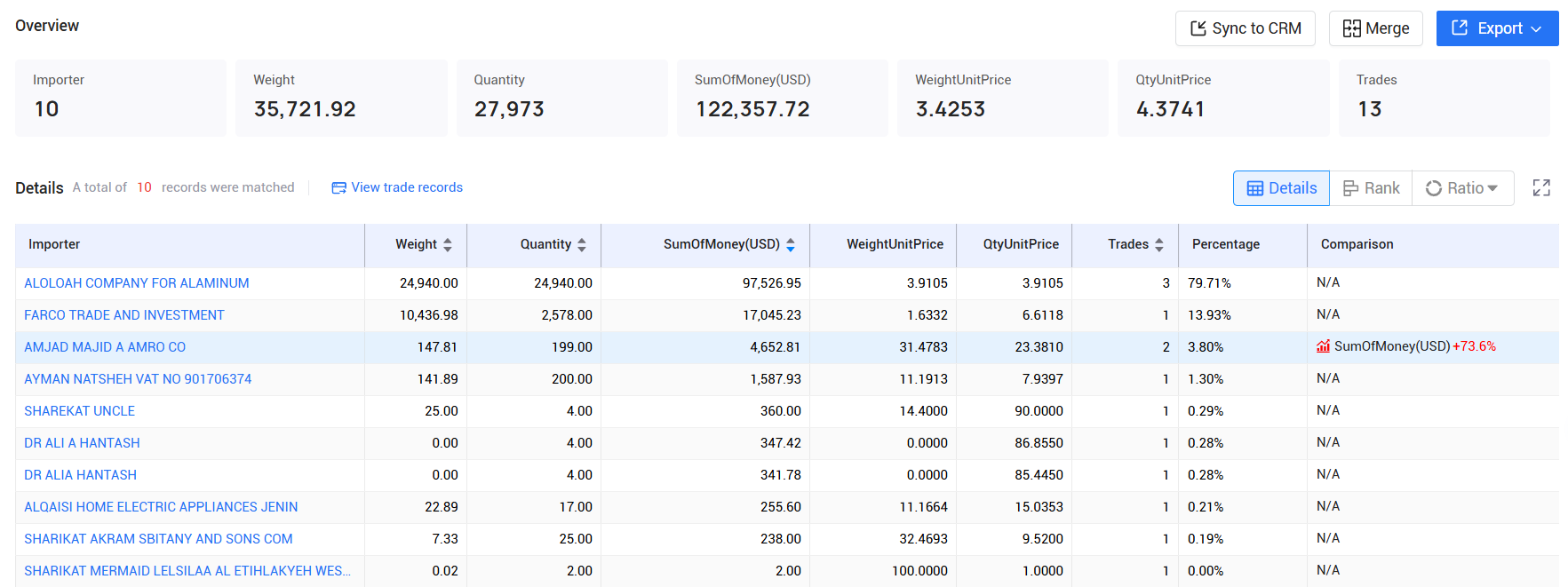 tendata,palestine imports and exports,palestine customs data