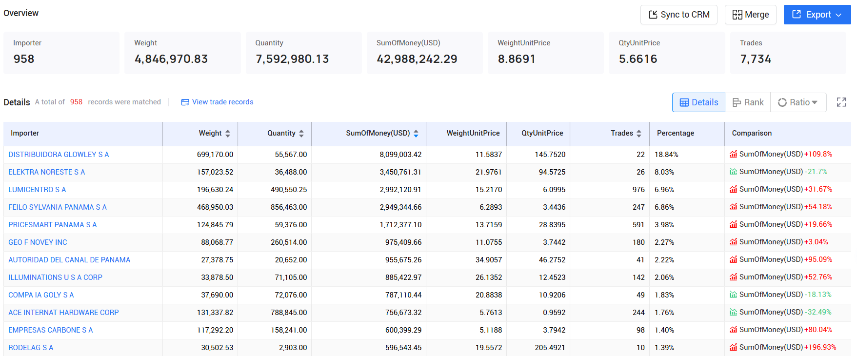 tendata,panama imports and exports,panama customs data