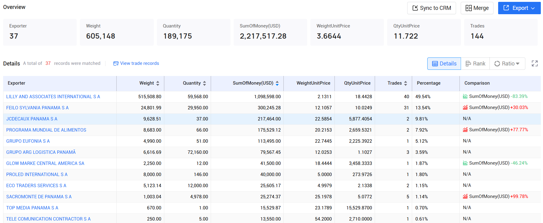 tendata pricing,panama customs data,panama import export records