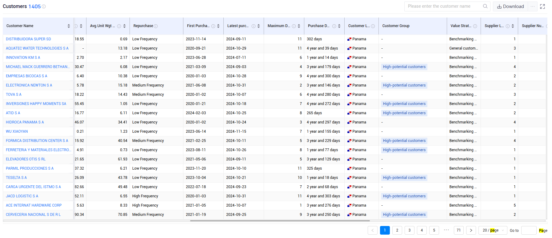 panama trade data,panama shipment data