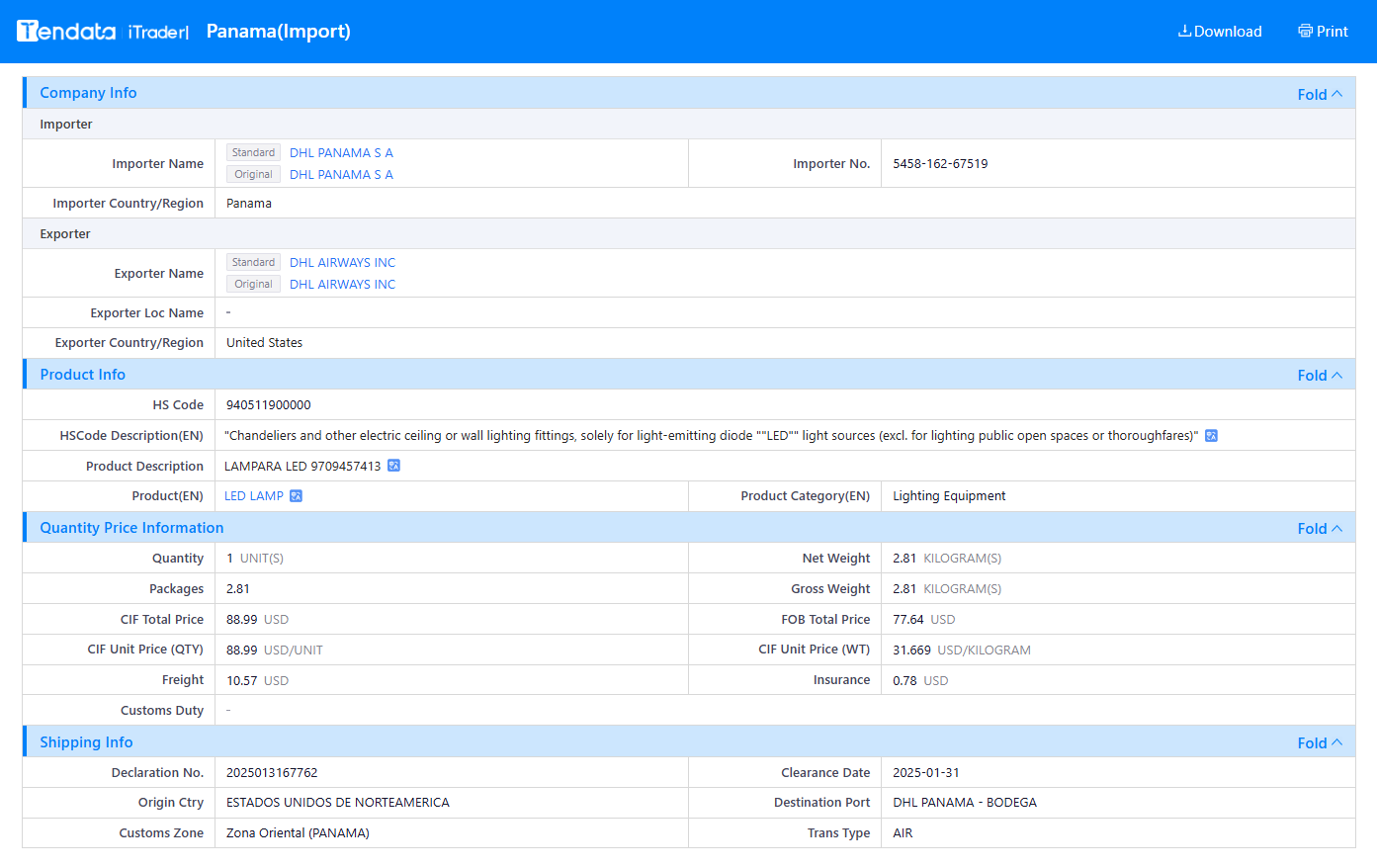 tendata trade data,panama import export database