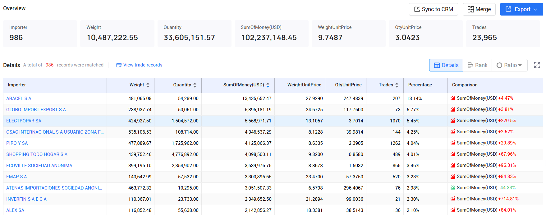 tendata,paraguay imports and exports,paraguay customs data
