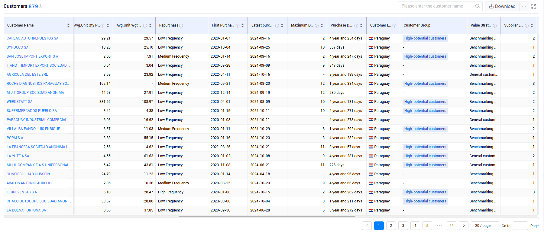 paraguay trade data,paraguay shipment data