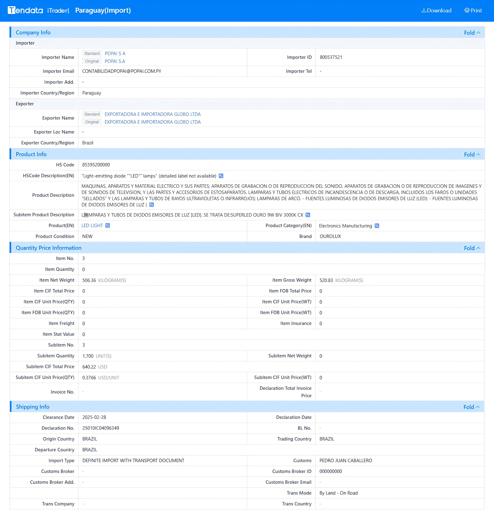 tendata trade data,paraguay import export database