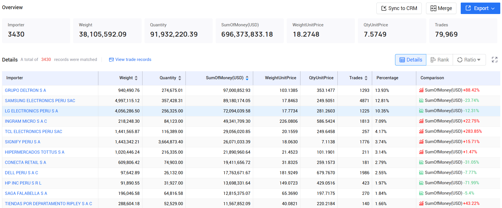 tendata,peru imports and exports,peru customs data