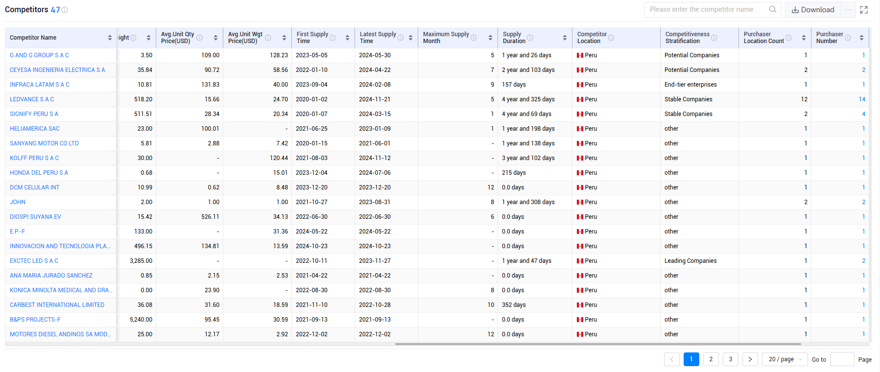 shanghai tendata tech co.,ltd,peru export database,peru exports database