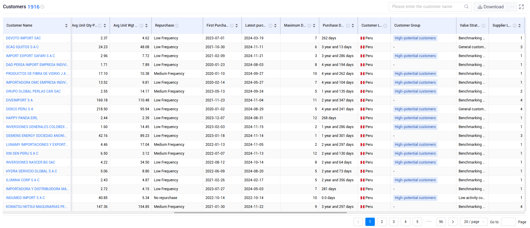 peru trade data,peru shipment data