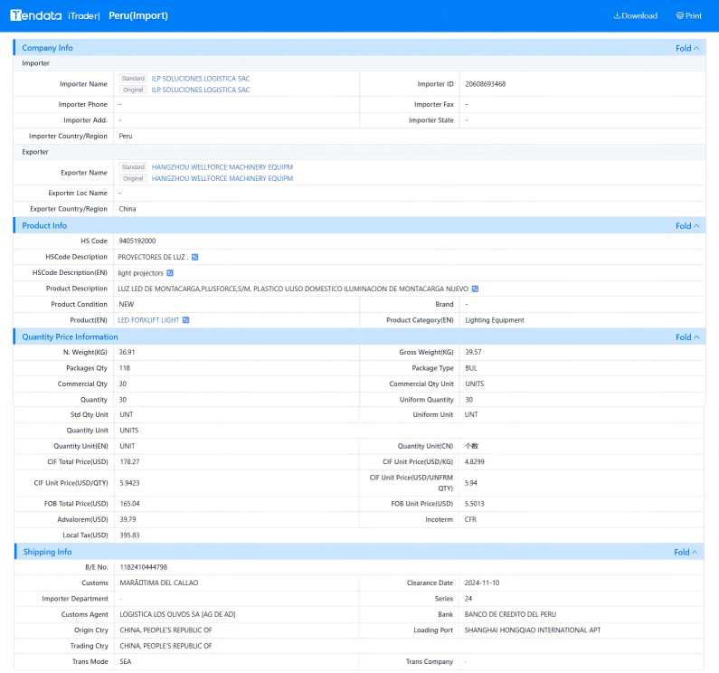 tendata trade data,peru import export database
