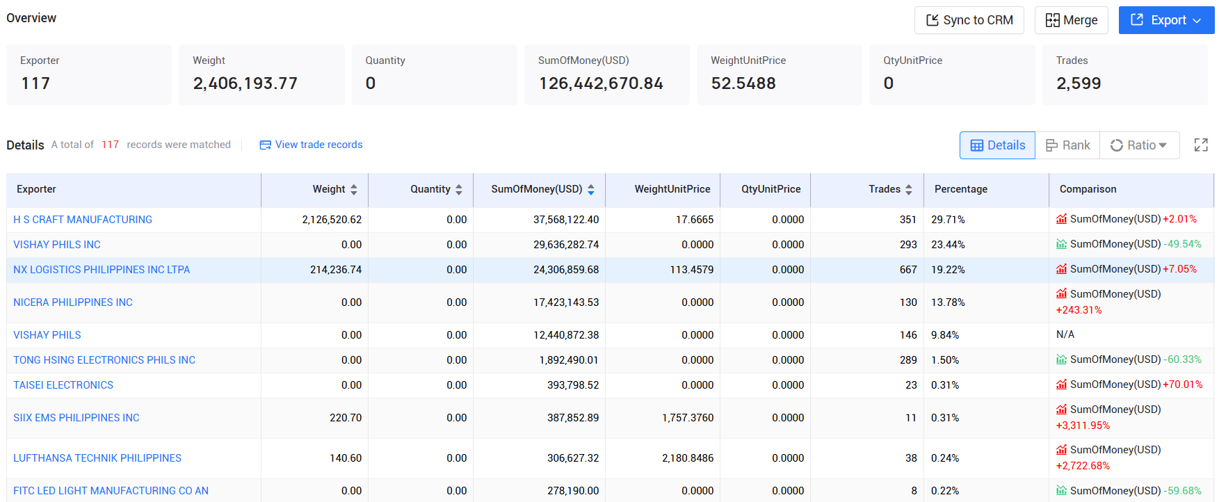 tendata pricing,the philippines customs data,the philippines import export records