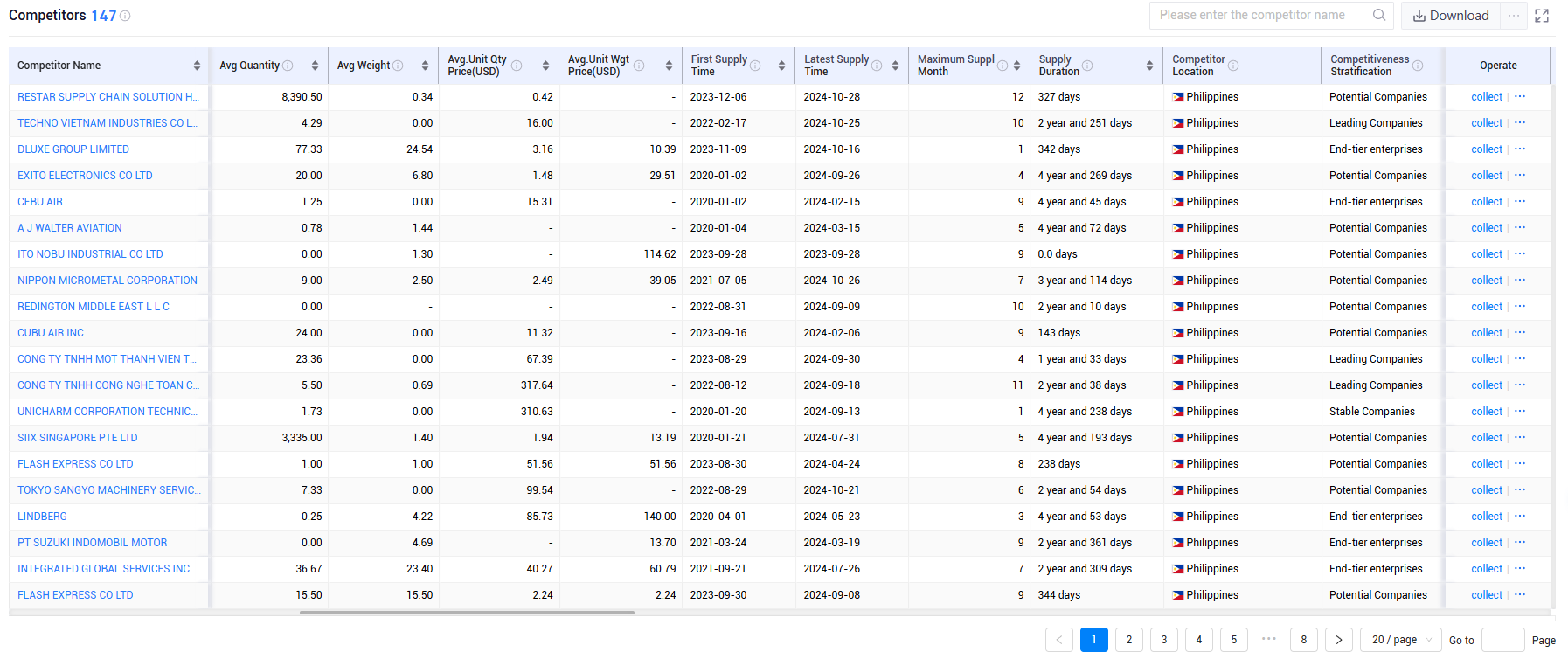 shanghai tendata tech co.,ltd,philippines export database,philippines exports database
