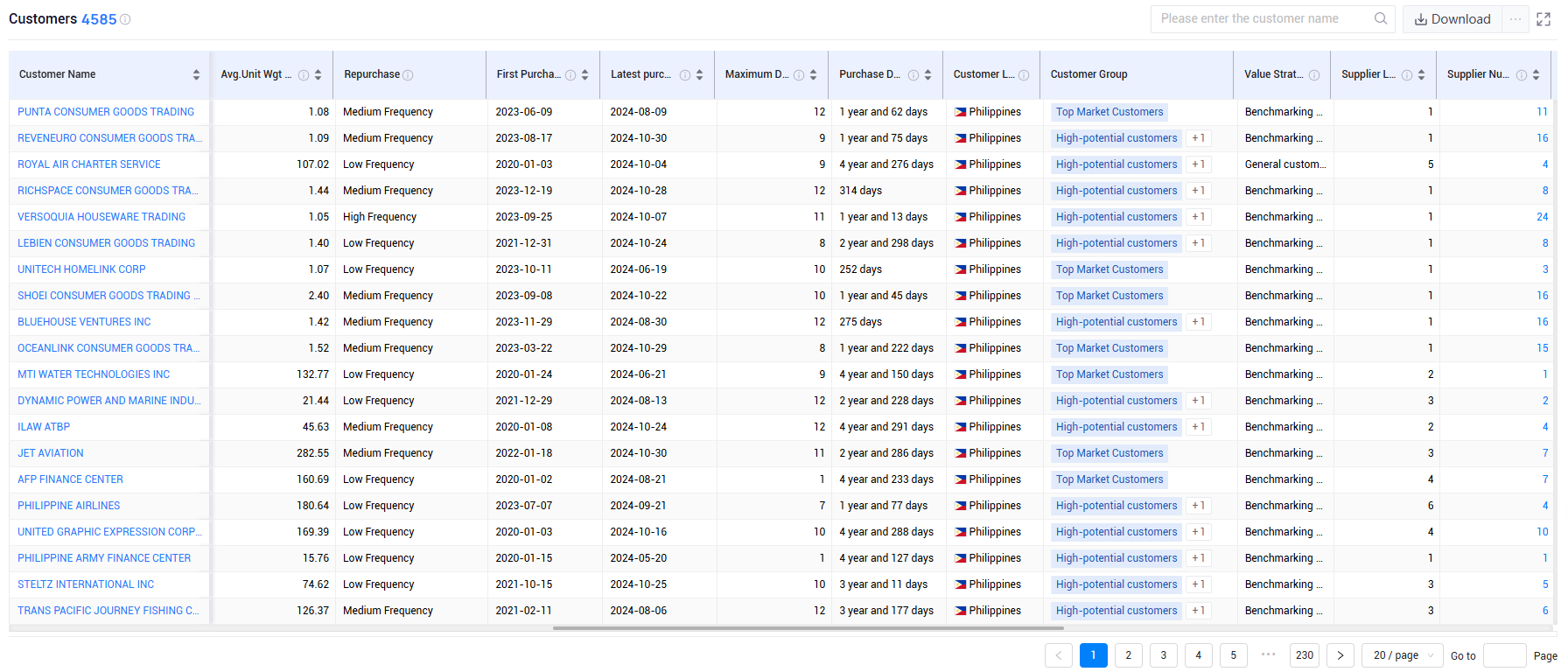philippines trade data,philippines shipment data