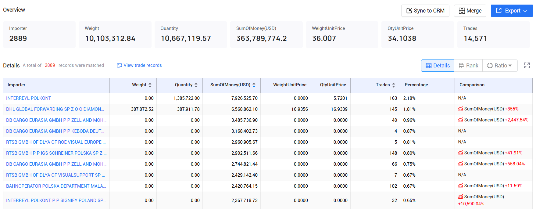 tendata,poland imports and exports,poland customs data