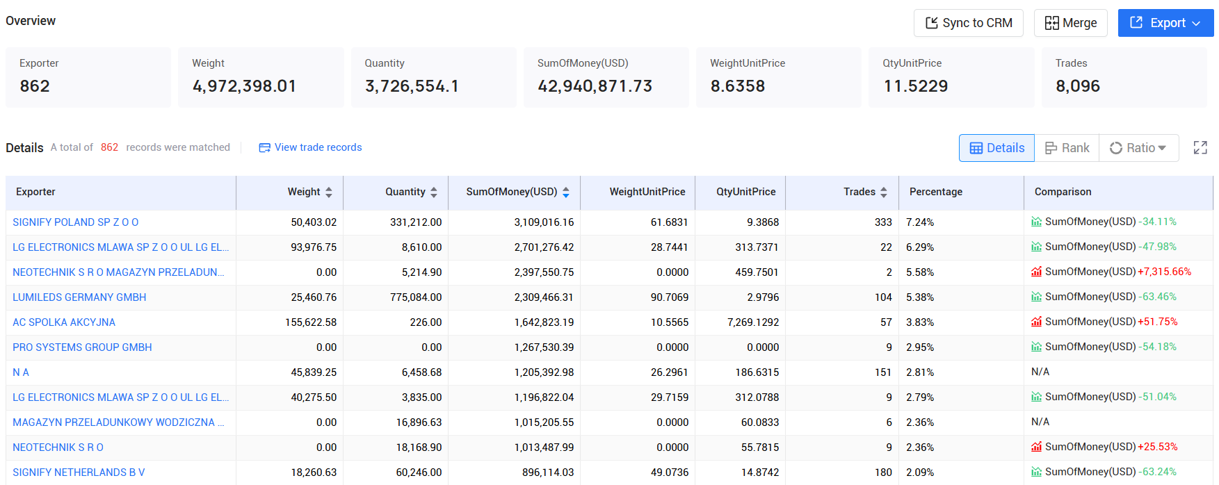 tendata pricing,poland customs data,poland import export records