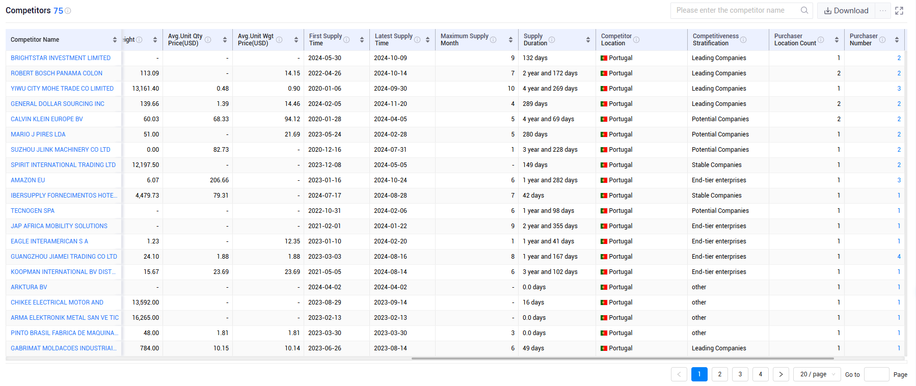 shanghai tendata tech co.,ltd,portugal export database,portugal exports database