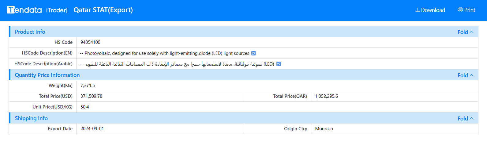 tendata.cn,qatar shipment data,qatar imports and exports