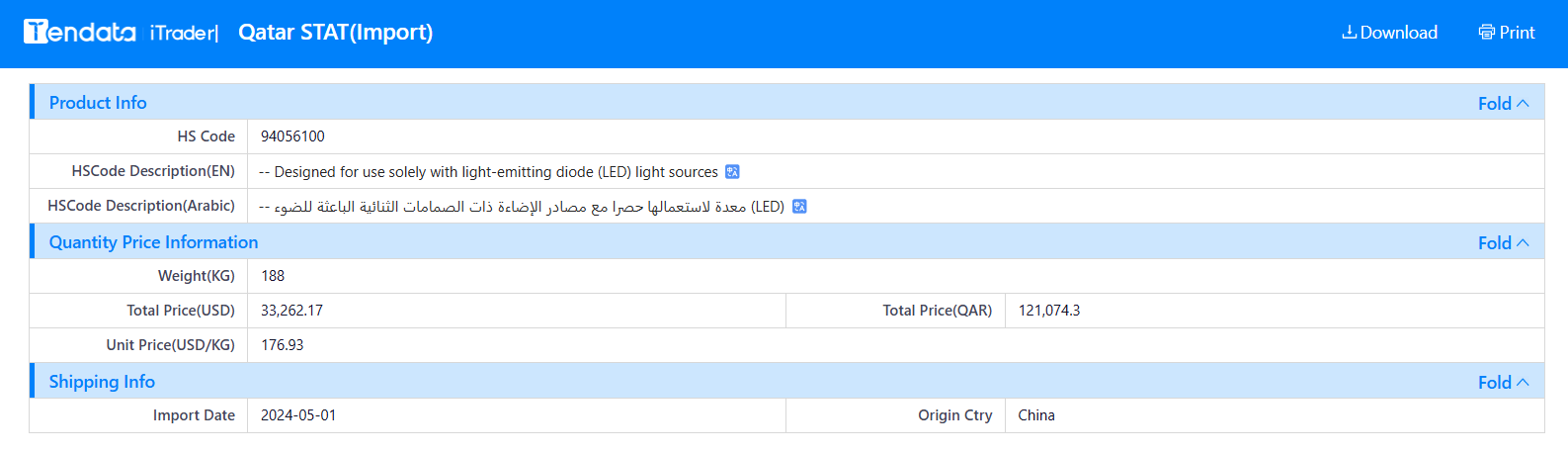 tendata trade data,qatar import export database