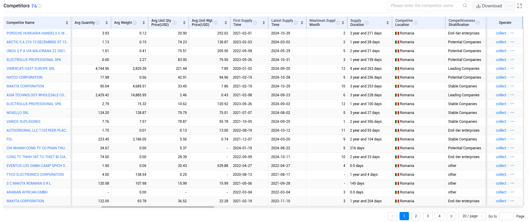 shanghai tendata tech co.,ltd,romania export database,romania exports database