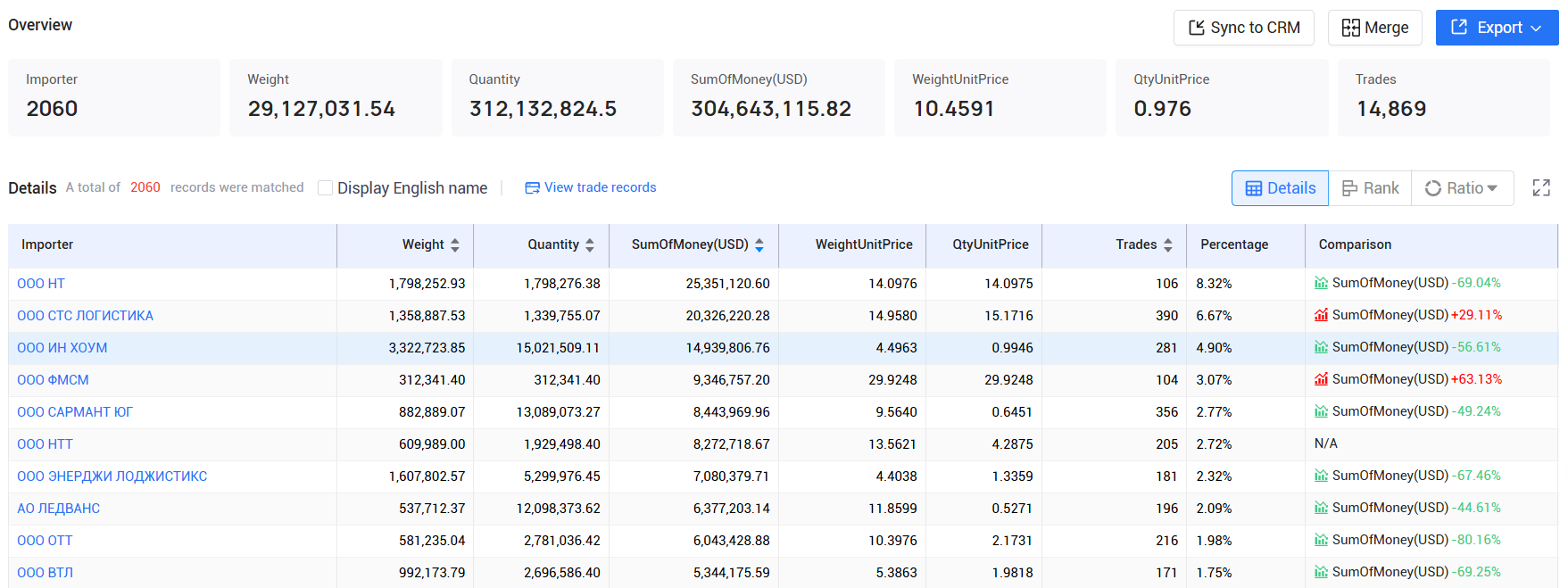 tendata,russia imports and exports,russia customs data