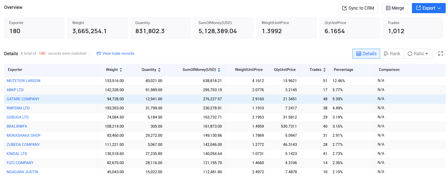 tendata pricing,rwanda customs data,rwanda import export records